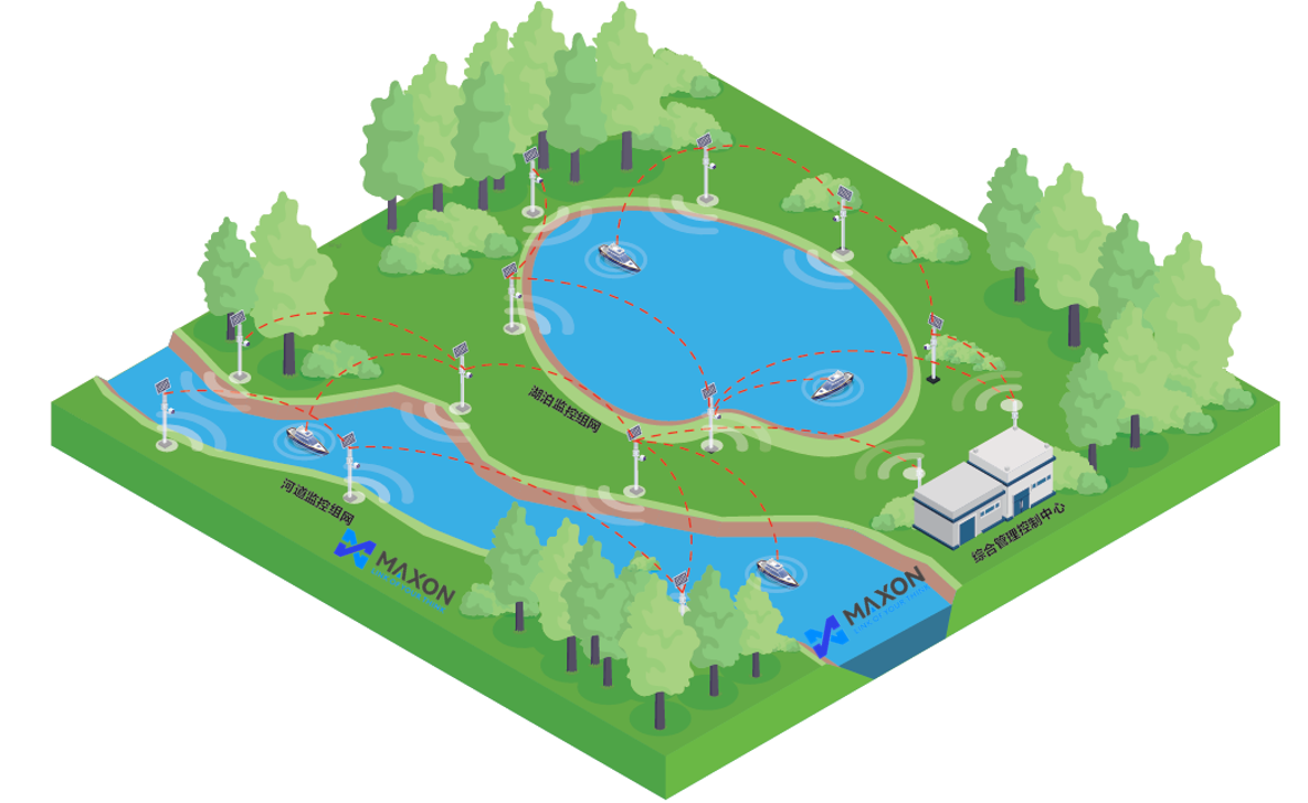 綜合網(wǎng)管無線解決方案架構(gòu)示意