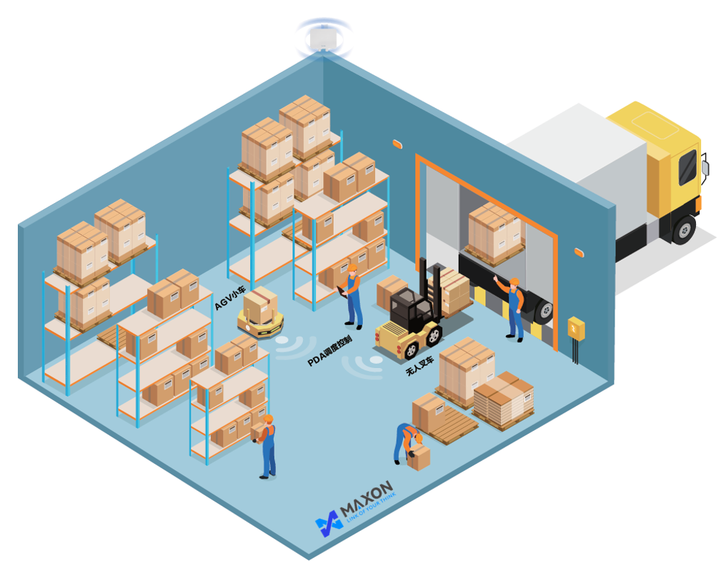 倉儲物流無線解決方案架構(gòu)示意
